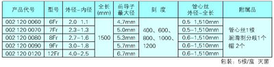 营养导管2.jpg